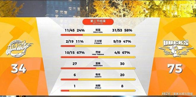 包含刚刚！北京首钢围绕NBA季后赛战术微调今晚葡萄牙体育调整名单以备CBA季后赛，成都蓉城临场应变备战法甲的词条